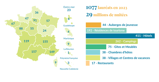 Palmarès lauréats Clef Verte 2023