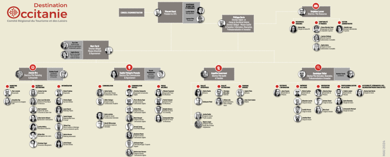 Organigramme CRTL Occitanie 2023