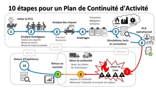 © Nouvelle industrie