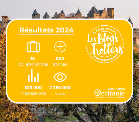 Chiffre Blogs Trotters 2024