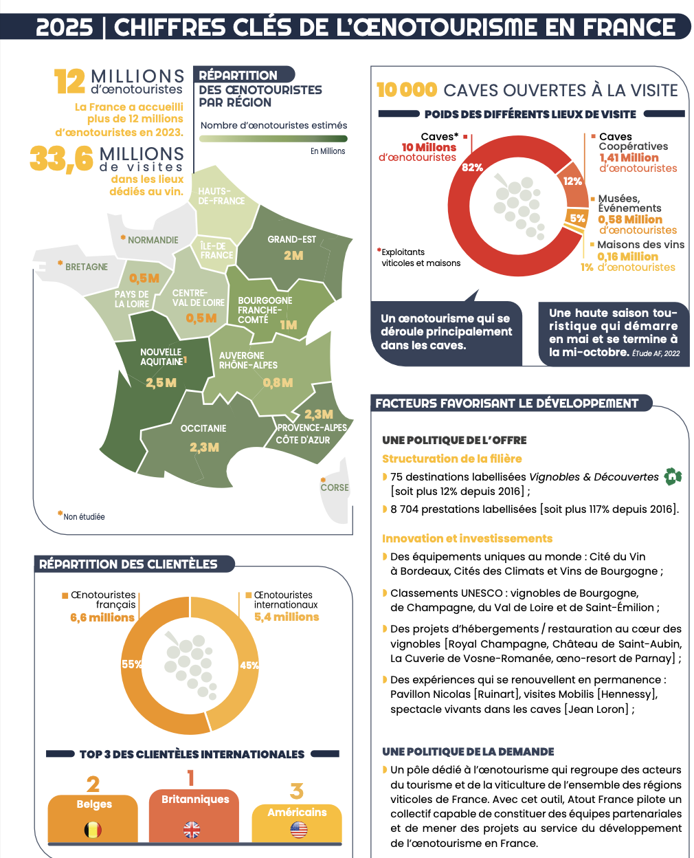 Chiffres clés Oenotourisme 2025 ©Atout France