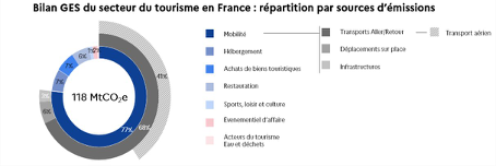 bilan GES ADEME