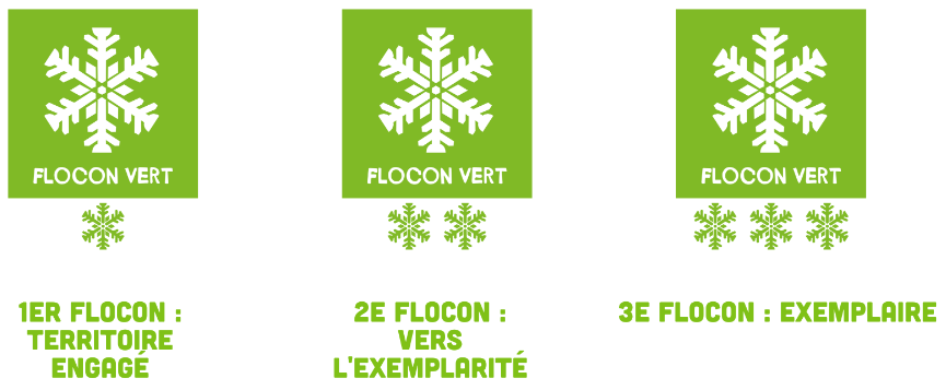 Niveaux label Flocon Vert